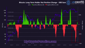 BTC market