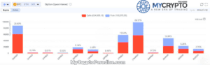 $9 billion options expiry