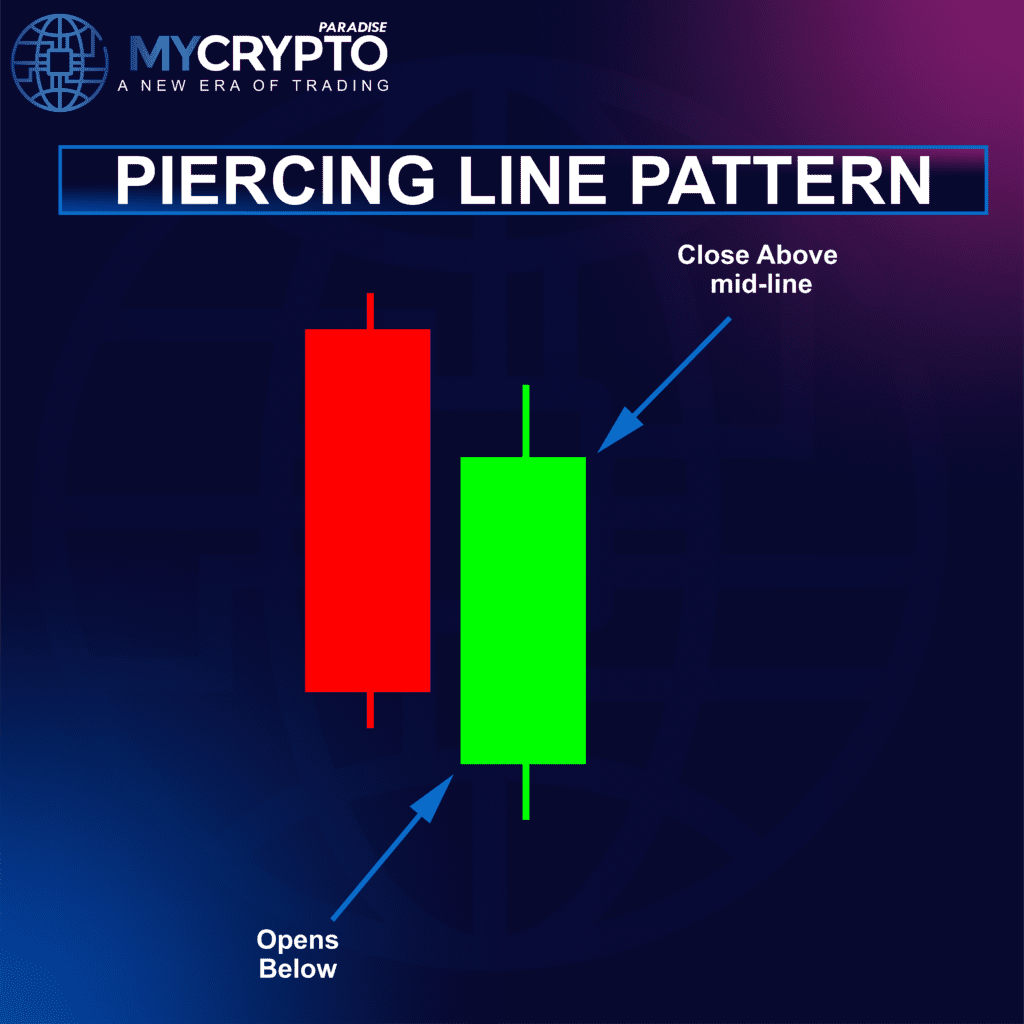 Piercing Line Pattern