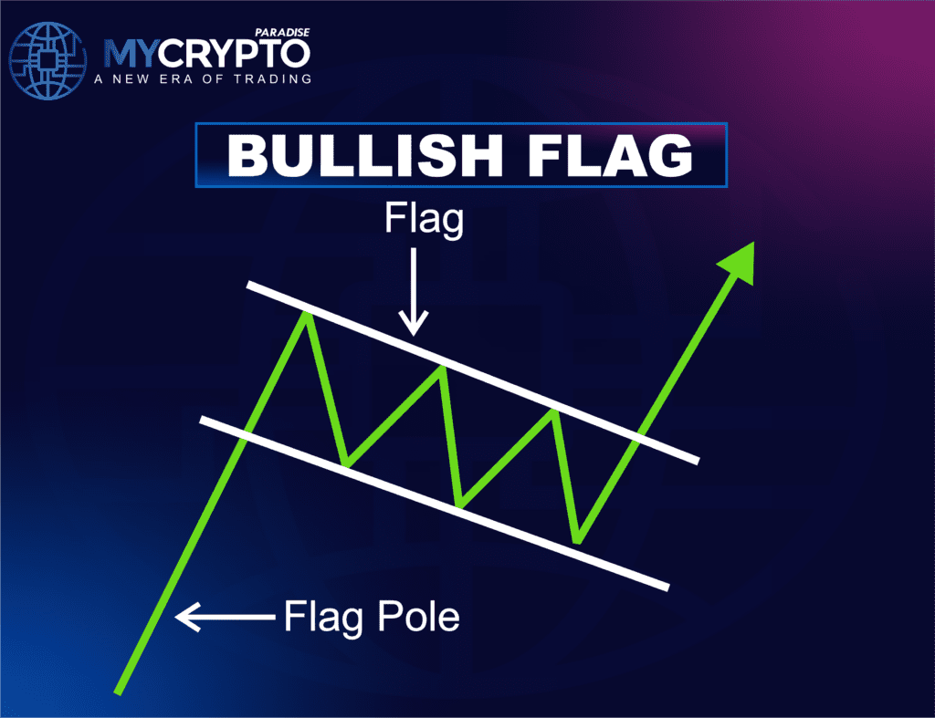 Bull Flag Pattern