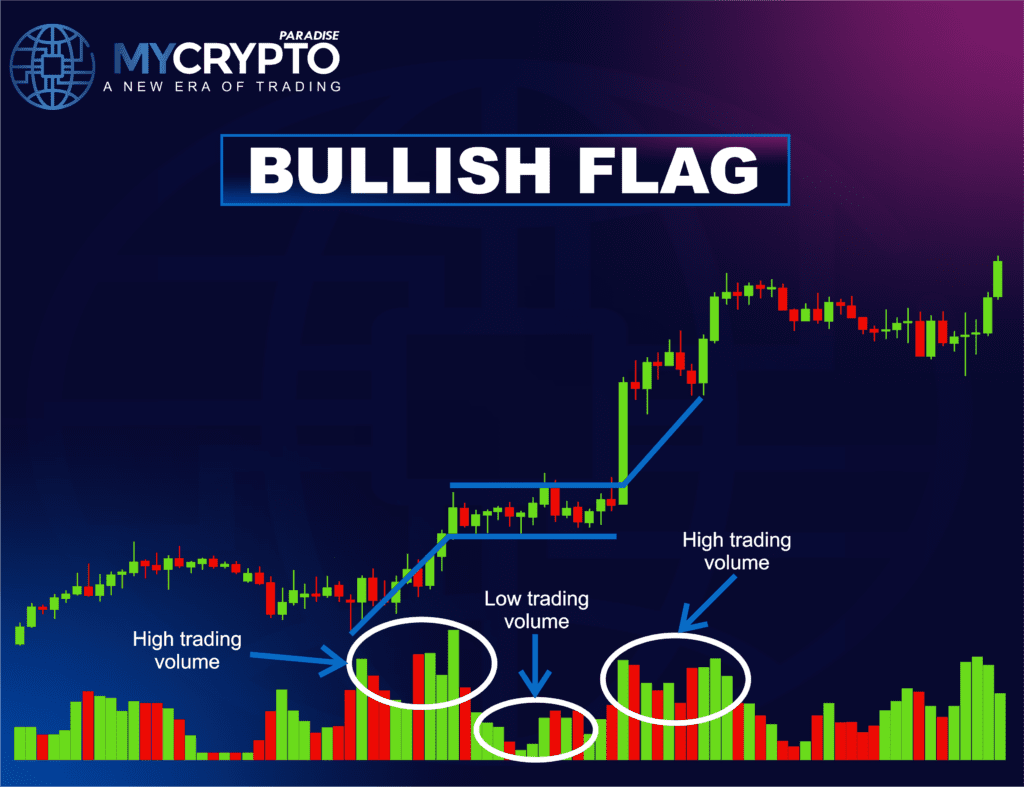 Bull Flag Pattern
