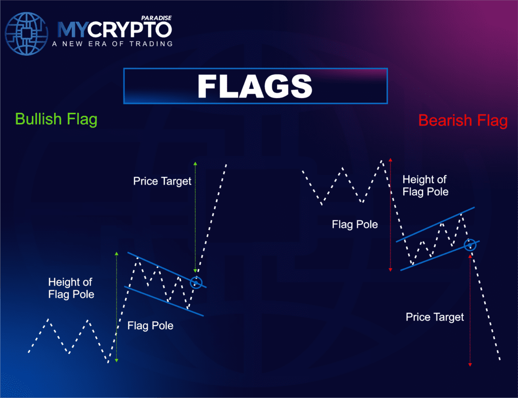 Bull Flag Pattern