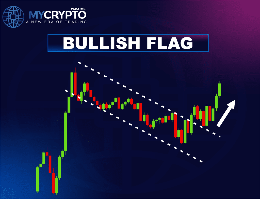 Bull Flag Pattern