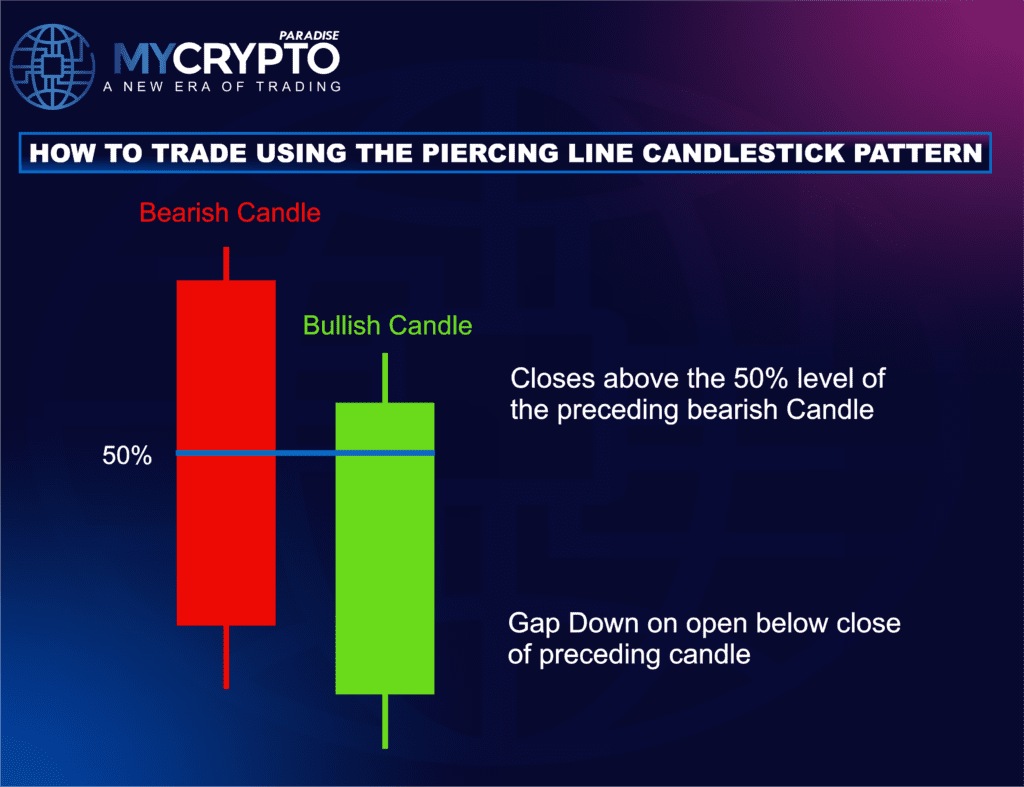 Piercing Line Pattern
