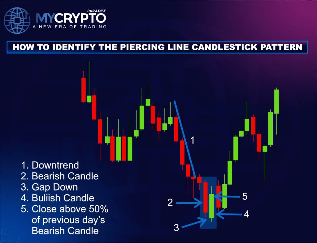 Piercing Line Pattern