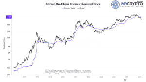 Bitcoin Drops