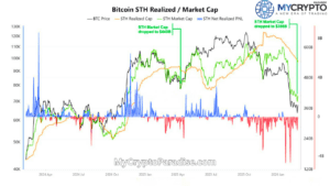 STH capitulation