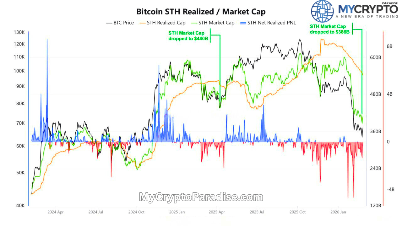 STH capitulation
