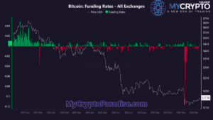Bitcoin funding rate