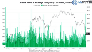BTC to Binance