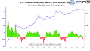 Bitcoin sell pressure