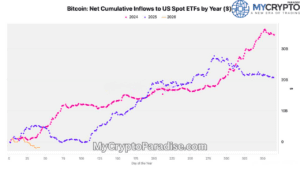 Bitcoin ETF Outflows
