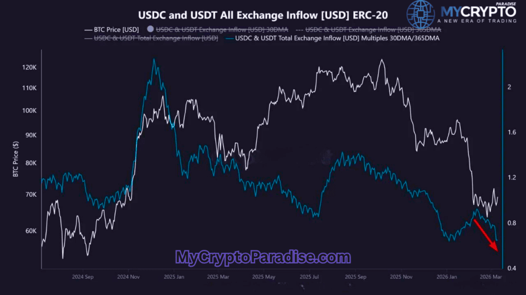 Stablecoin Supply