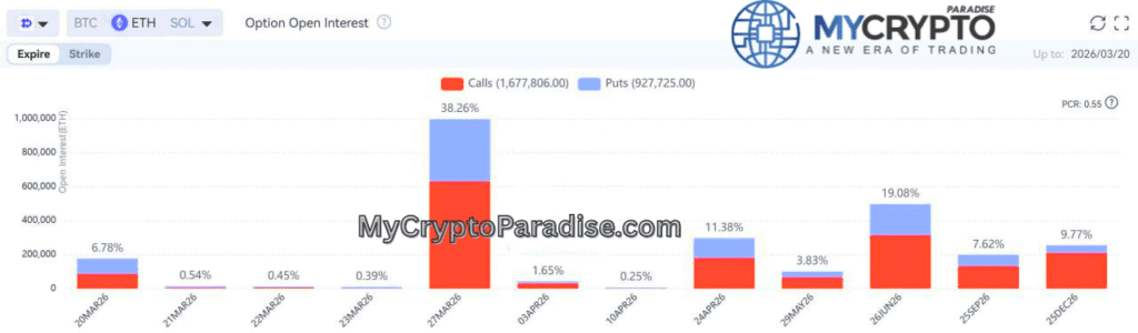 Bearish Pressure