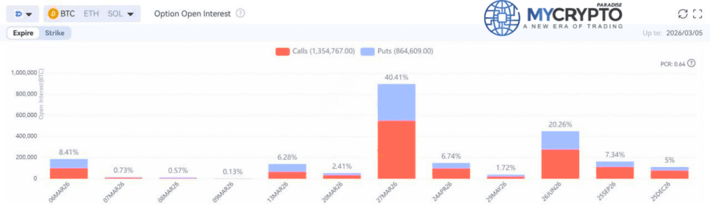 Options market