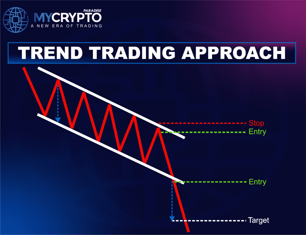 Trend Trading Approach: Descending channel