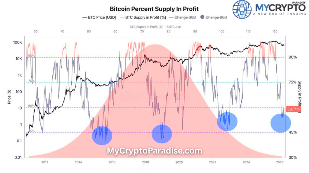 Bitcoin bearish signal