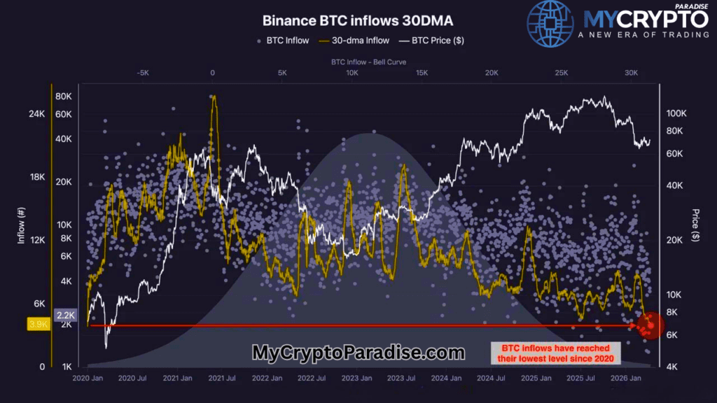 Bitcoin Trap Ahead