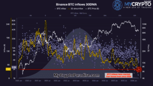 Bitcoin Trap Ahead