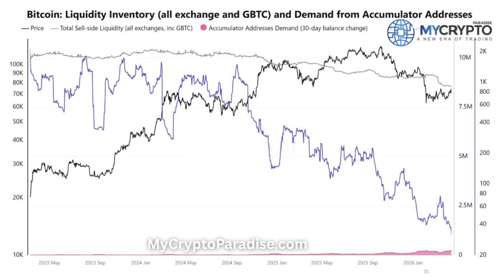 BTC Selling Pressure